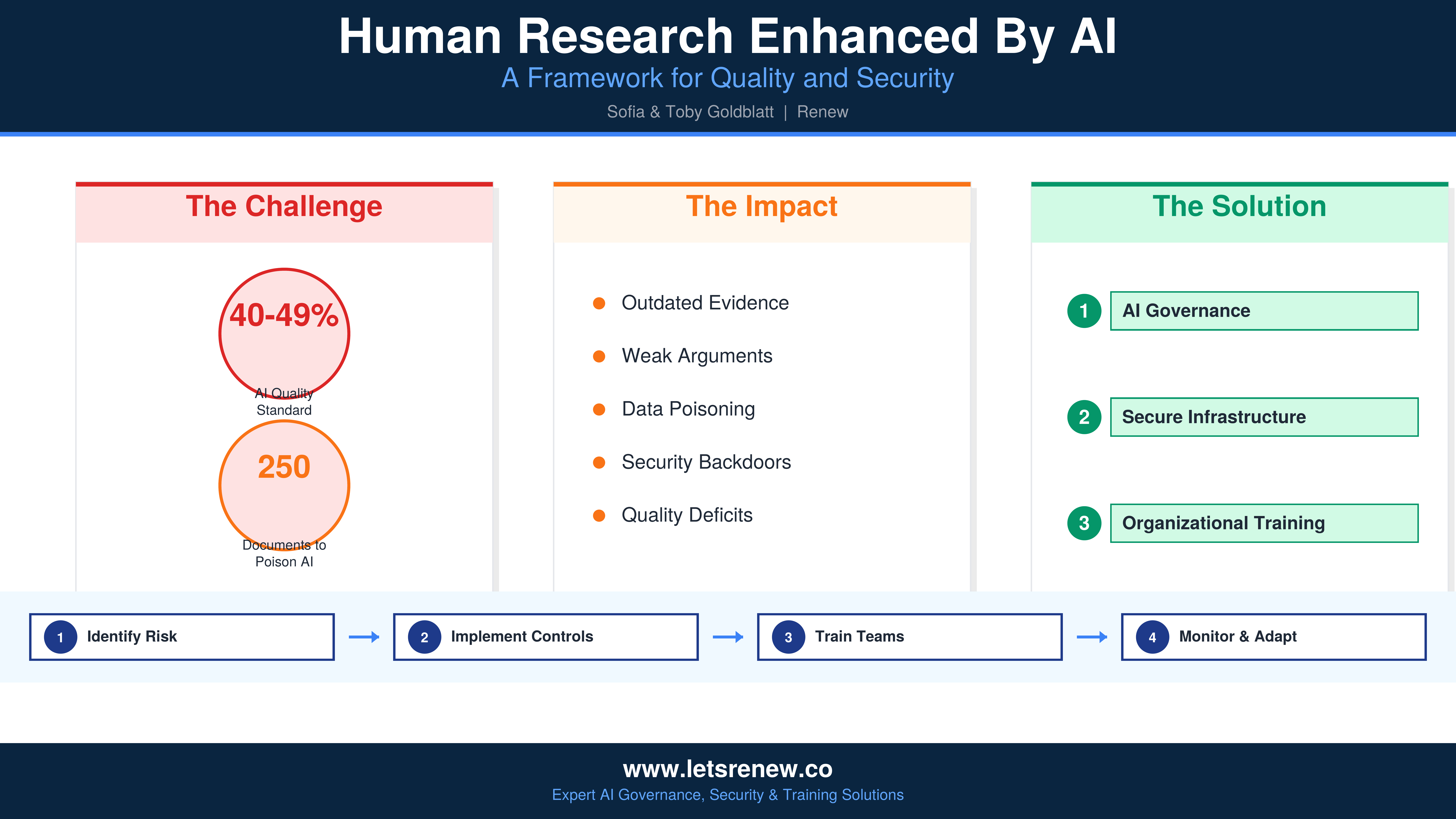 Human_Research_Enhanced_By_AI_Infographic